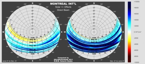 45N_73W_MONTREAL-INTL_SOLARCH_BEAM