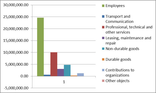 LaSalle2014Operations
